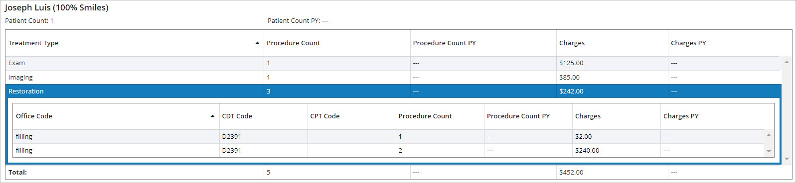 ProcTrenAnRep_Details.jpg